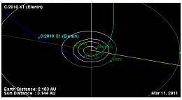 JPL Tracking Elenin March 11 2011